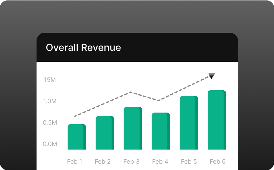 Built for Fast-Growth MVNOs